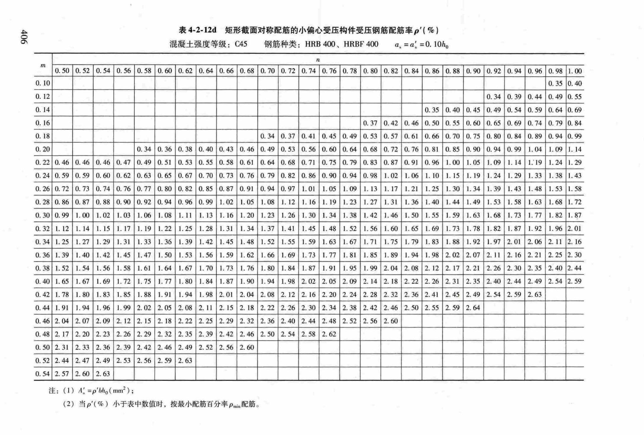 RFJ04-2015-3--防空地下室结构设计手册(第三册)