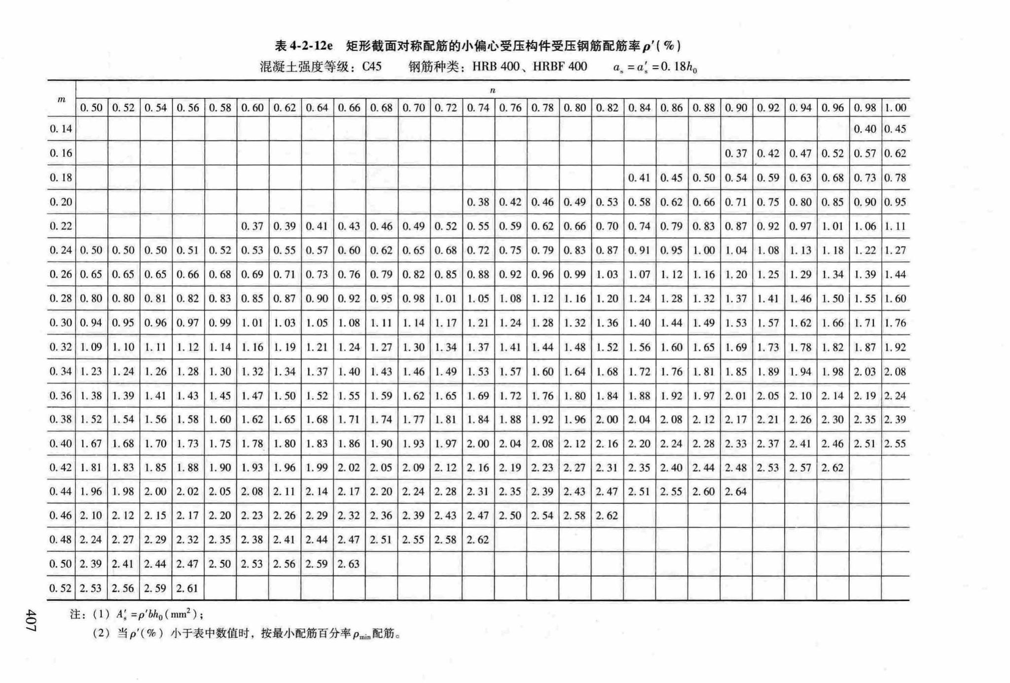 RFJ04-2015-3--防空地下室结构设计手册(第三册)