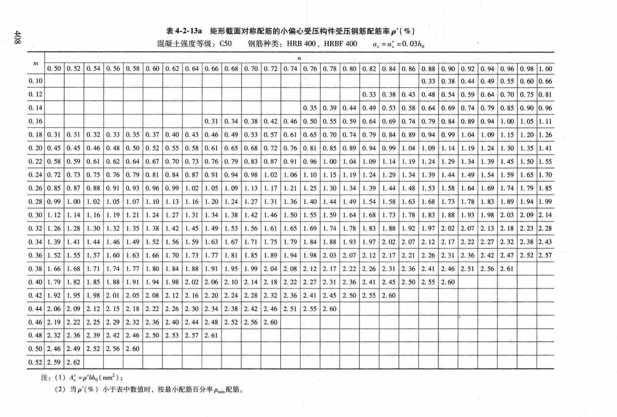 RFJ04-2015-3--防空地下室结构设计手册(第三册)