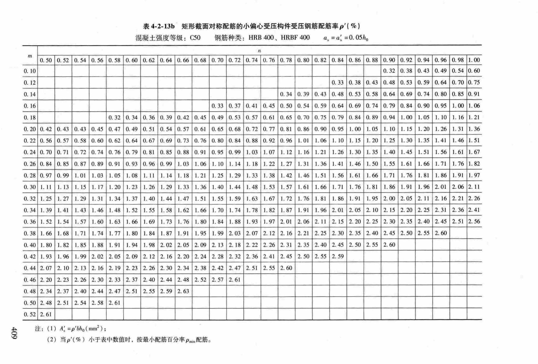 RFJ04-2015-3--防空地下室结构设计手册(第三册)