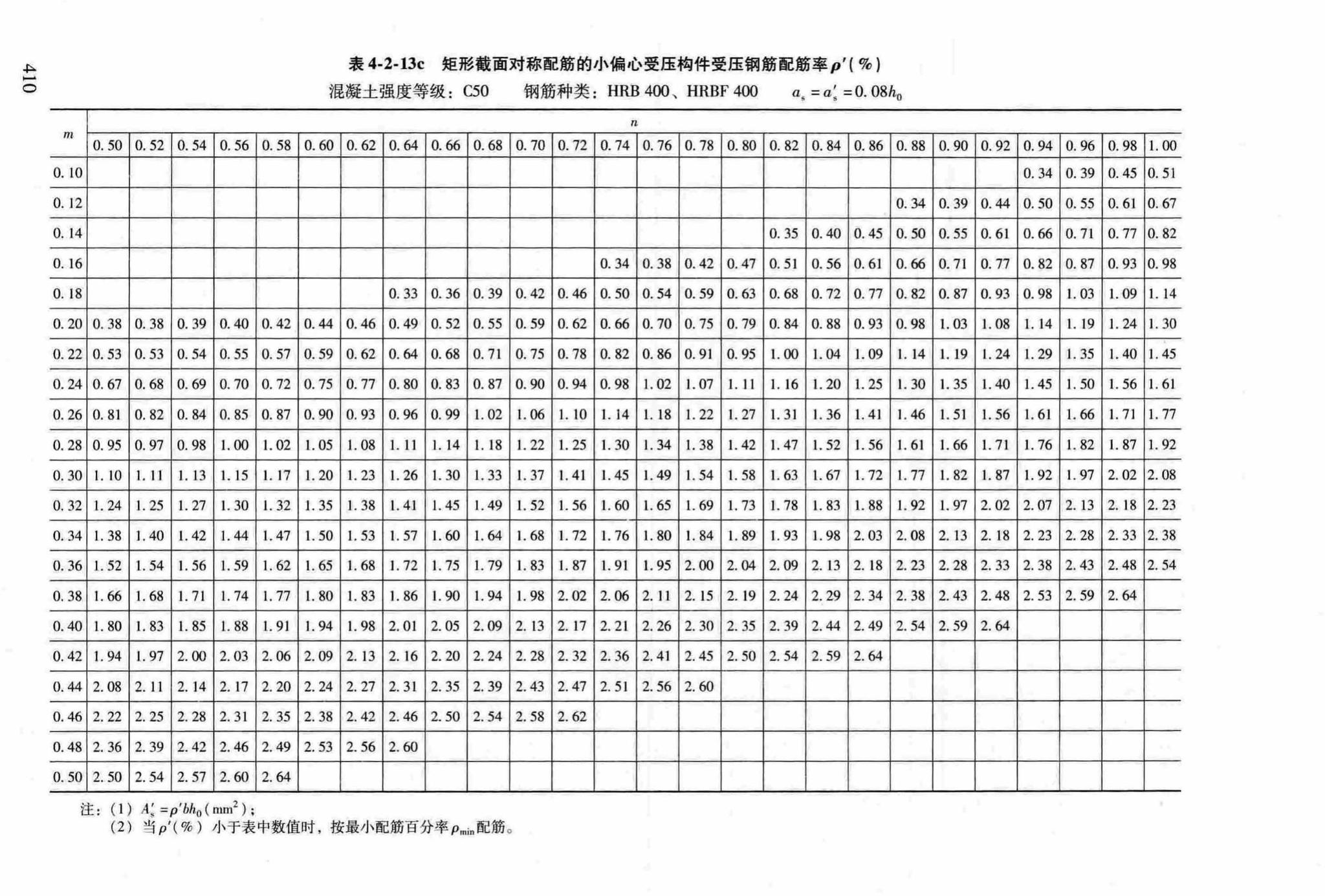 RFJ04-2015-3--防空地下室结构设计手册(第三册)