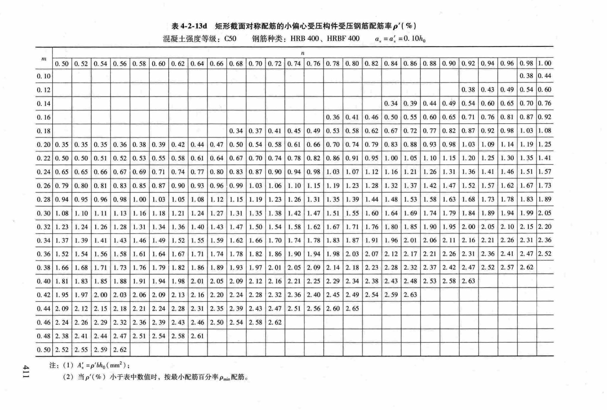 RFJ04-2015-3--防空地下室结构设计手册(第三册)