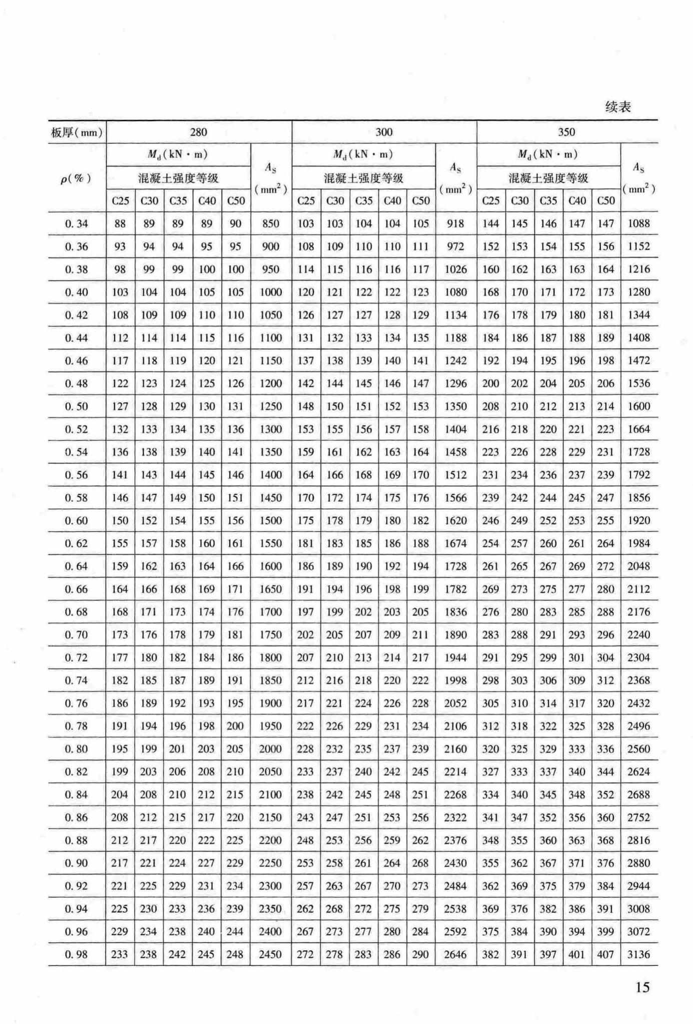 RFJ04-2015-3--防空地下室结构设计手册(第三册)