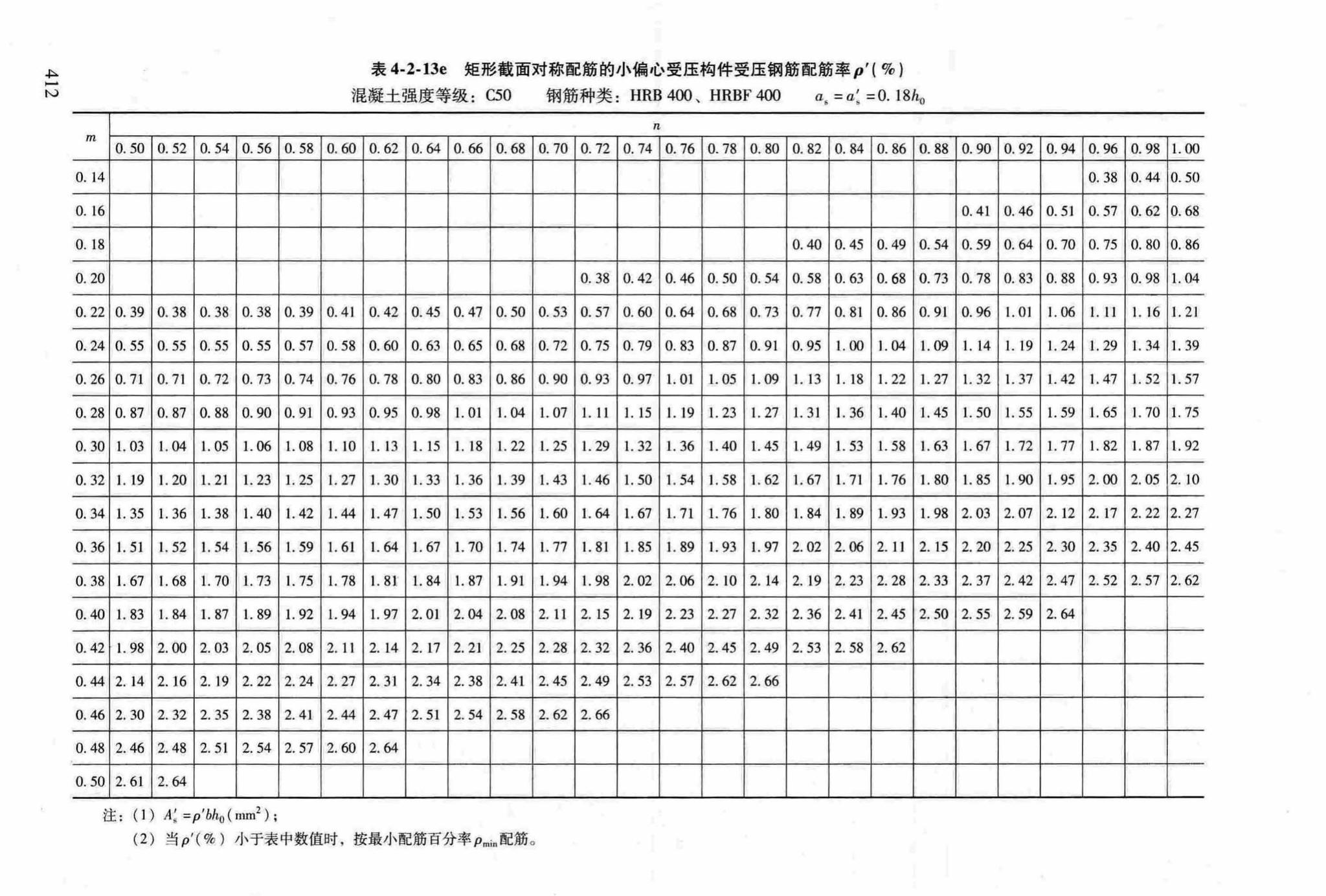 RFJ04-2015-3--防空地下室结构设计手册(第三册)