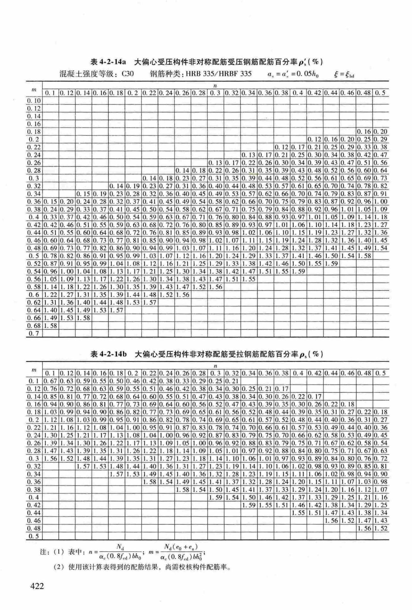 RFJ04-2015-3--防空地下室结构设计手册(第三册)