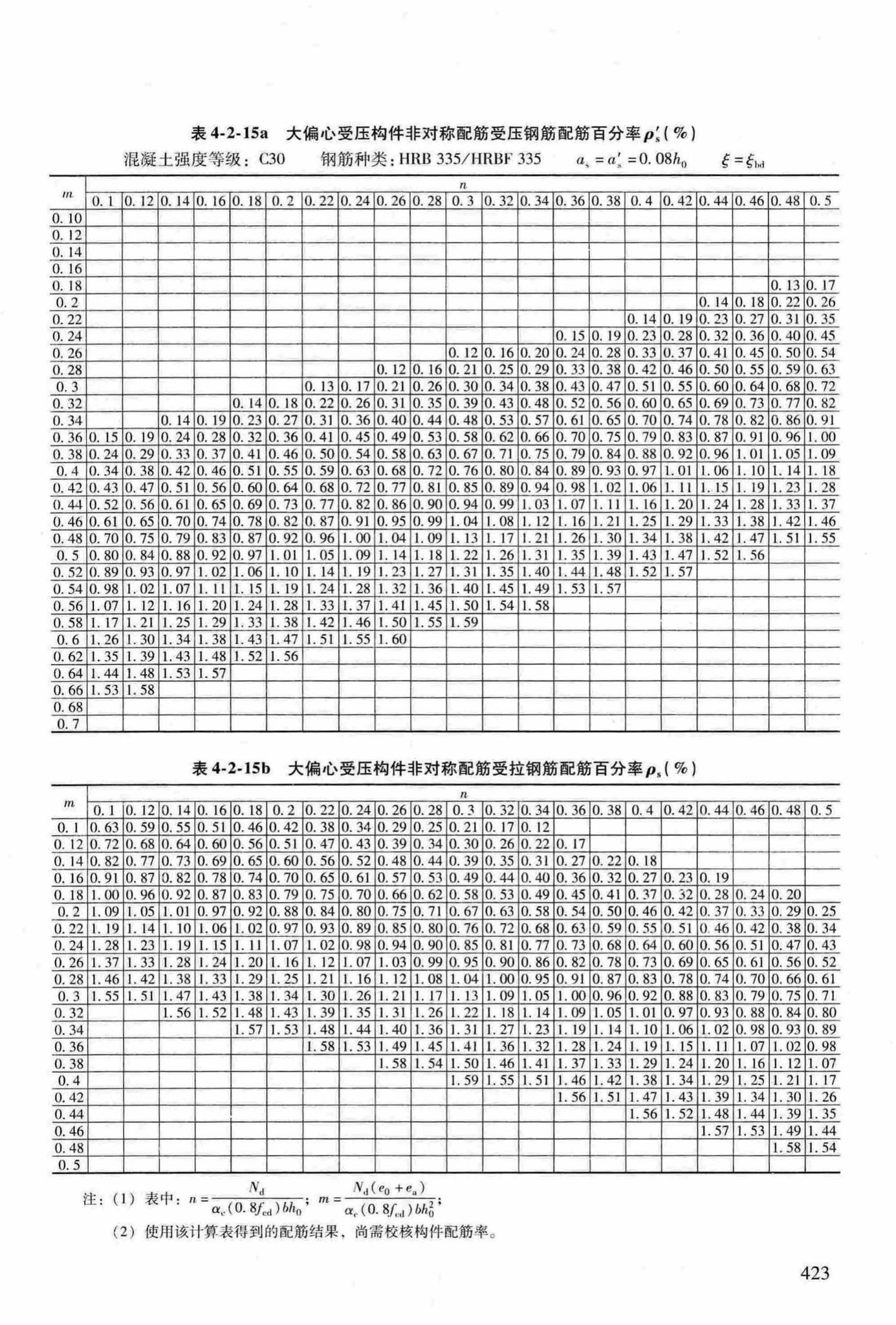 RFJ04-2015-3--防空地下室结构设计手册(第三册)