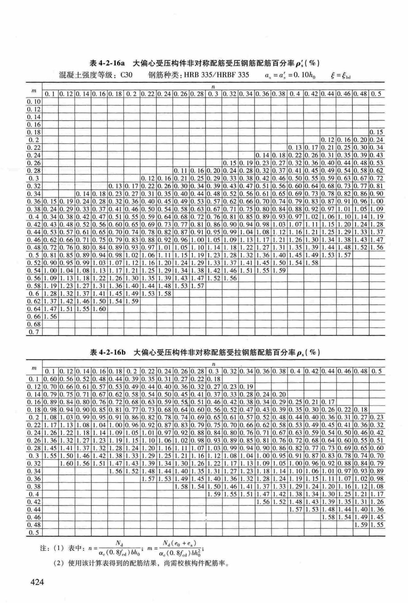 RFJ04-2015-3--防空地下室结构设计手册(第三册)