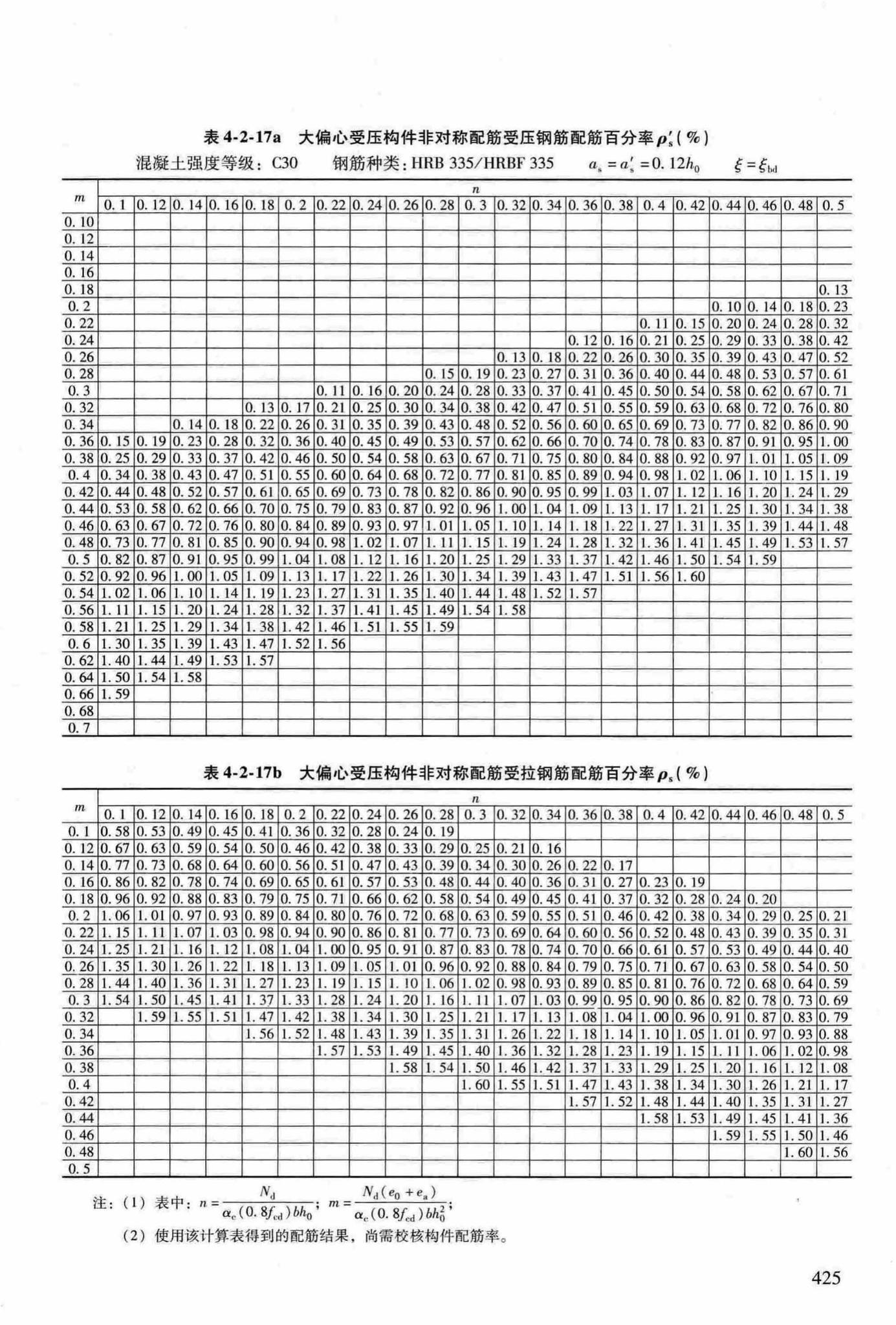 RFJ04-2015-3--防空地下室结构设计手册(第三册)