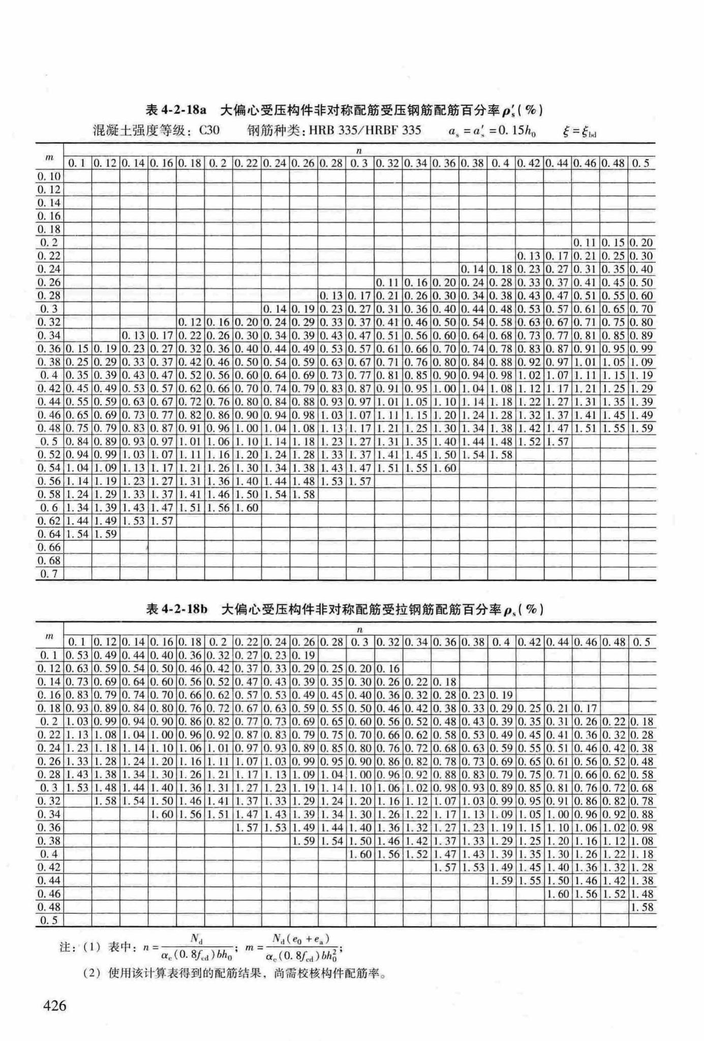 RFJ04-2015-3--防空地下室结构设计手册(第三册)