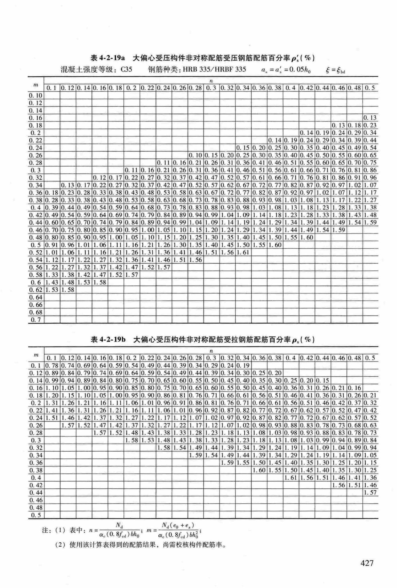 RFJ04-2015-3--防空地下室结构设计手册(第三册)