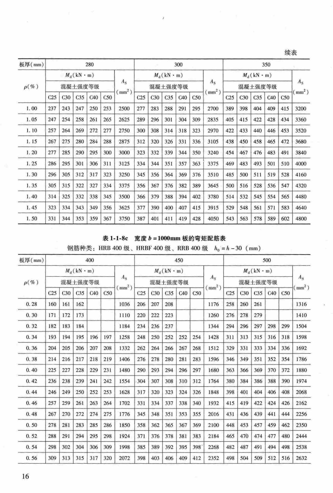 RFJ04-2015-3--防空地下室结构设计手册(第三册)