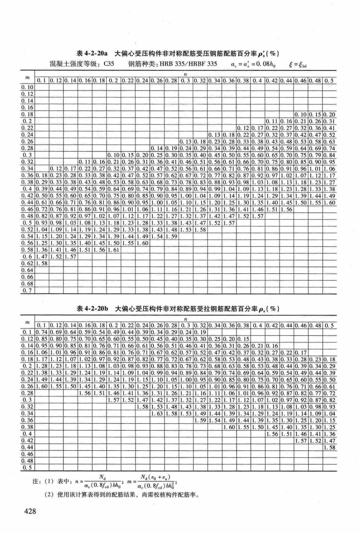 RFJ04-2015-3--防空地下室结构设计手册(第三册)