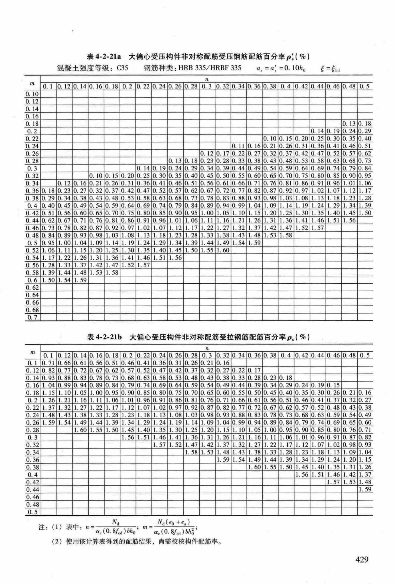 RFJ04-2015-3--防空地下室结构设计手册(第三册)