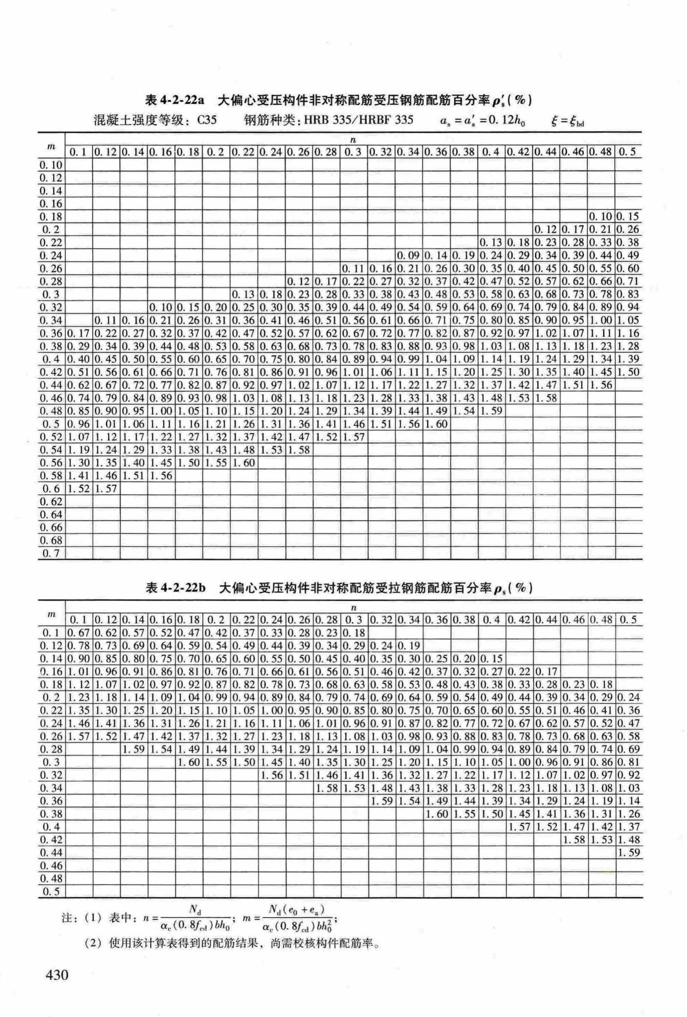 RFJ04-2015-3--防空地下室结构设计手册(第三册)