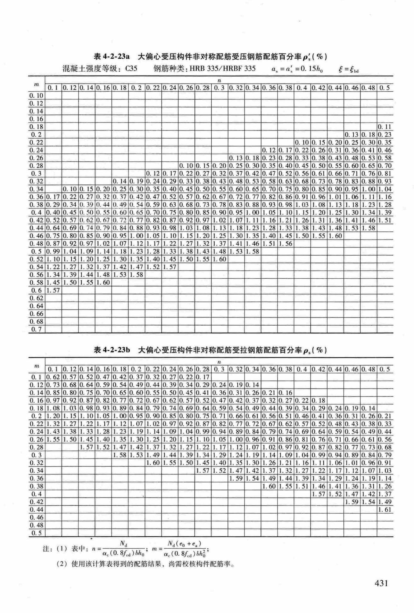 RFJ04-2015-3--防空地下室结构设计手册(第三册)