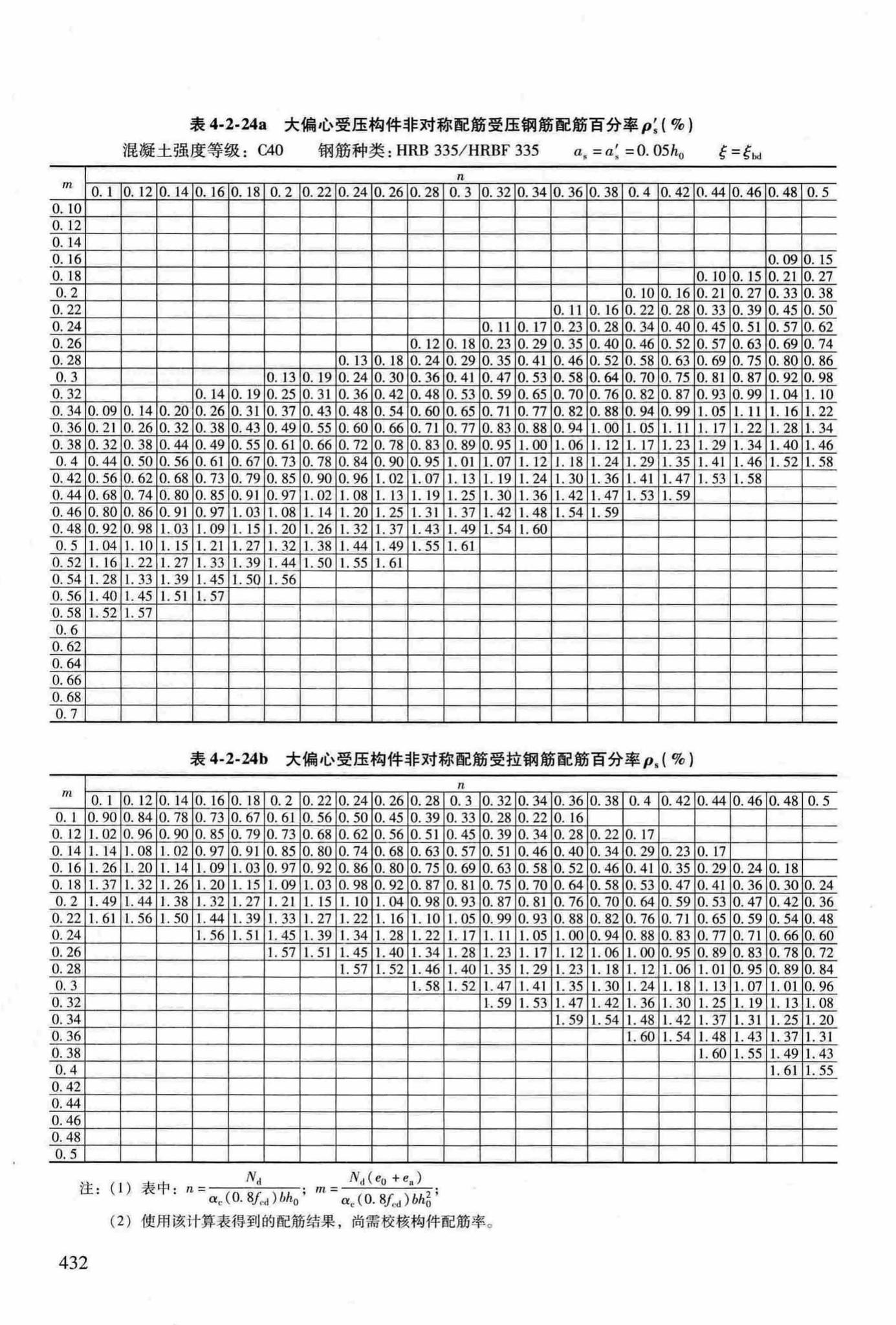 RFJ04-2015-3--防空地下室结构设计手册(第三册)