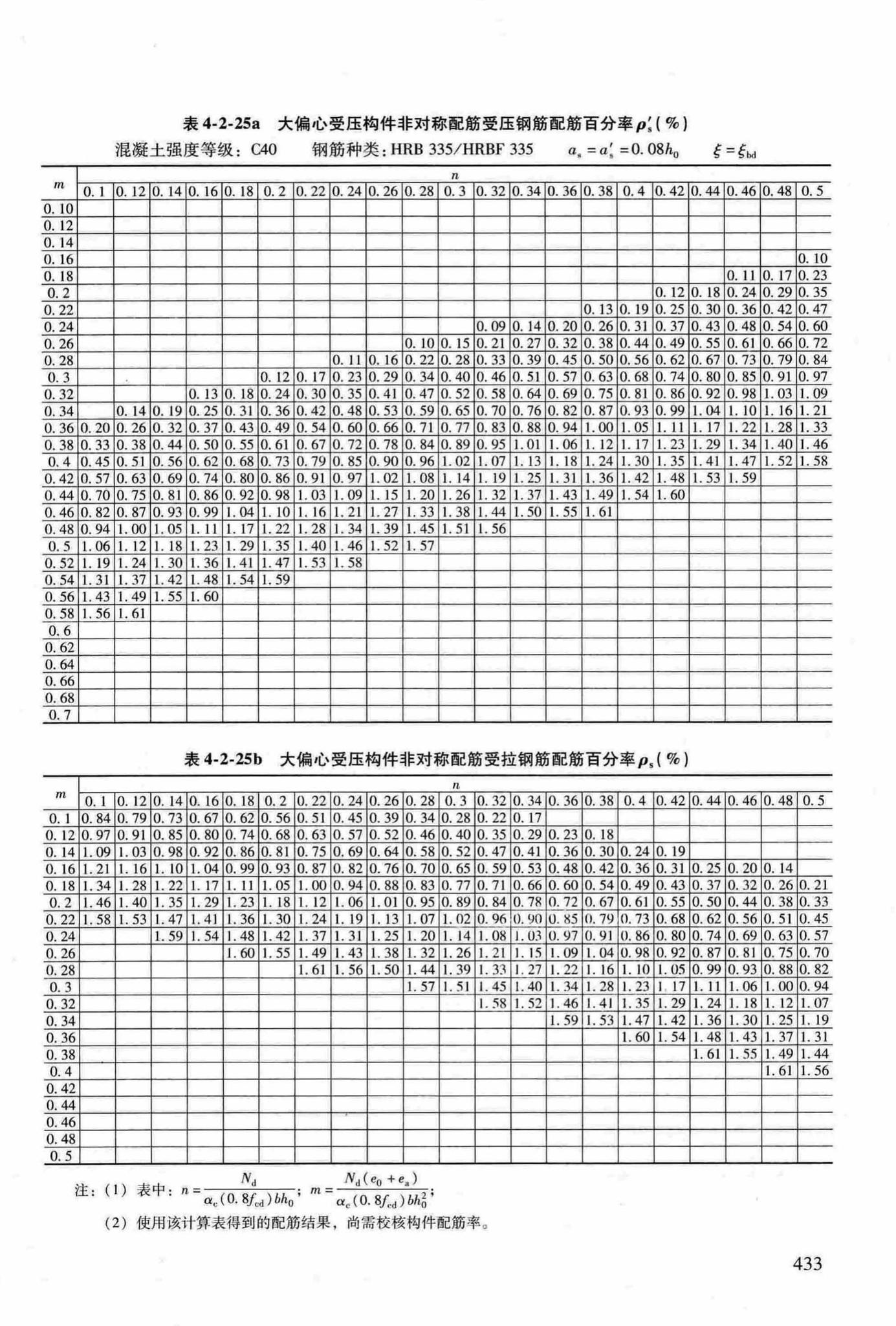 RFJ04-2015-3--防空地下室结构设计手册(第三册)