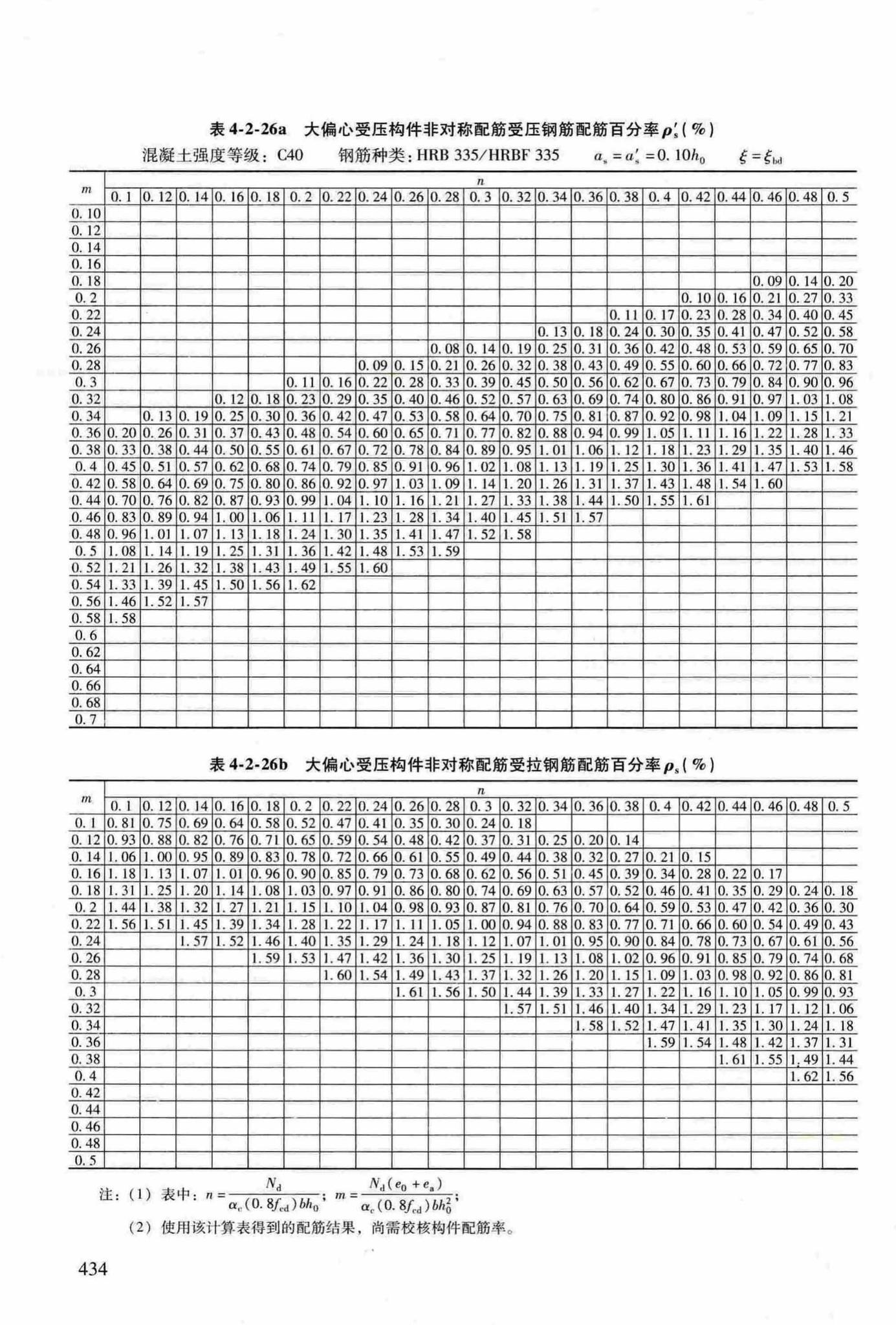 RFJ04-2015-3--防空地下室结构设计手册(第三册)