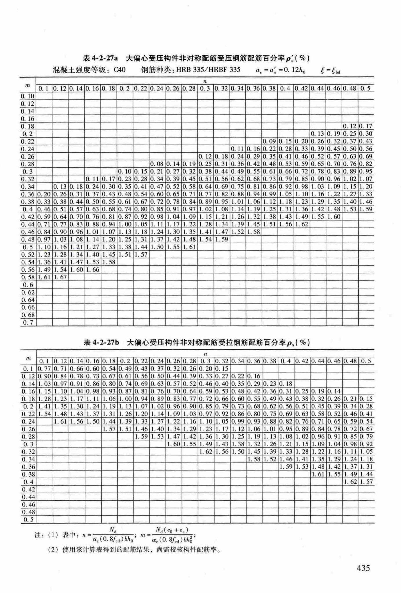 RFJ04-2015-3--防空地下室结构设计手册(第三册)