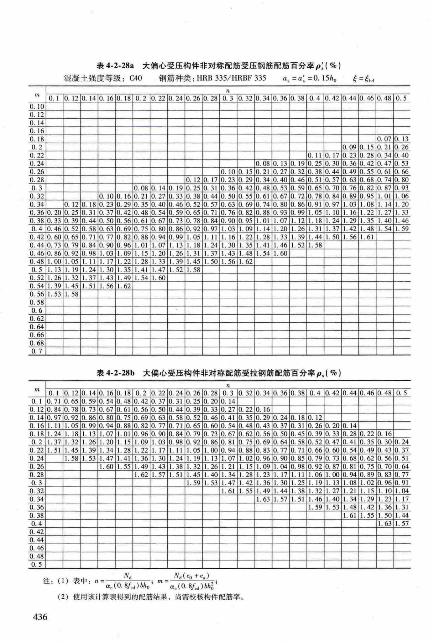 RFJ04-2015-3--防空地下室结构设计手册(第三册)