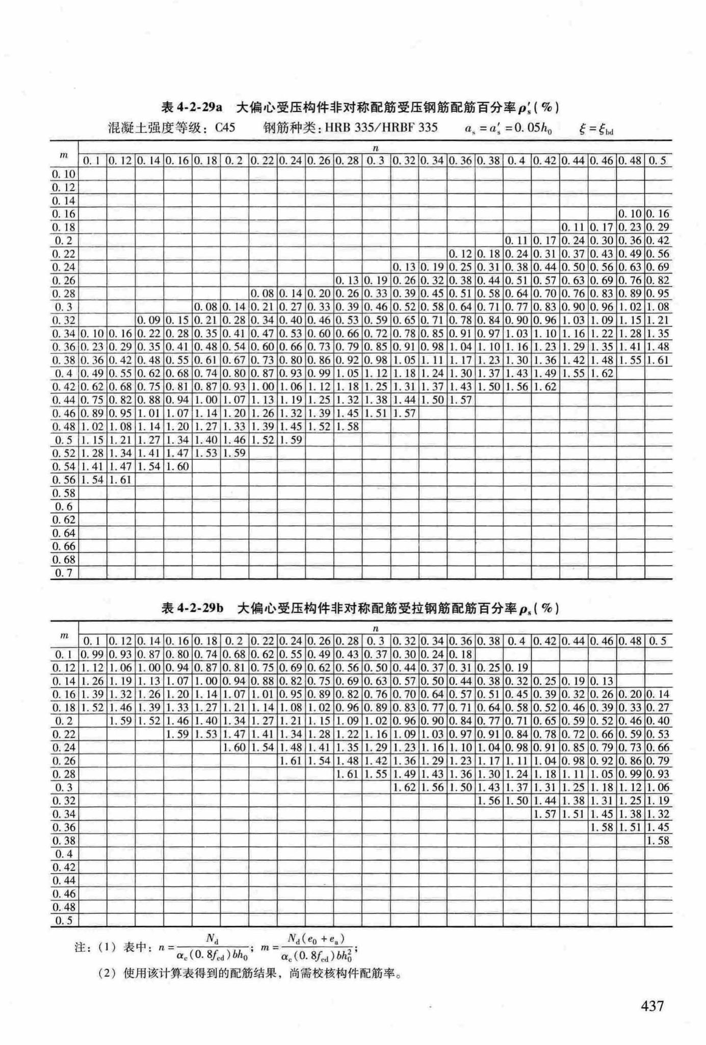 RFJ04-2015-3--防空地下室结构设计手册(第三册)