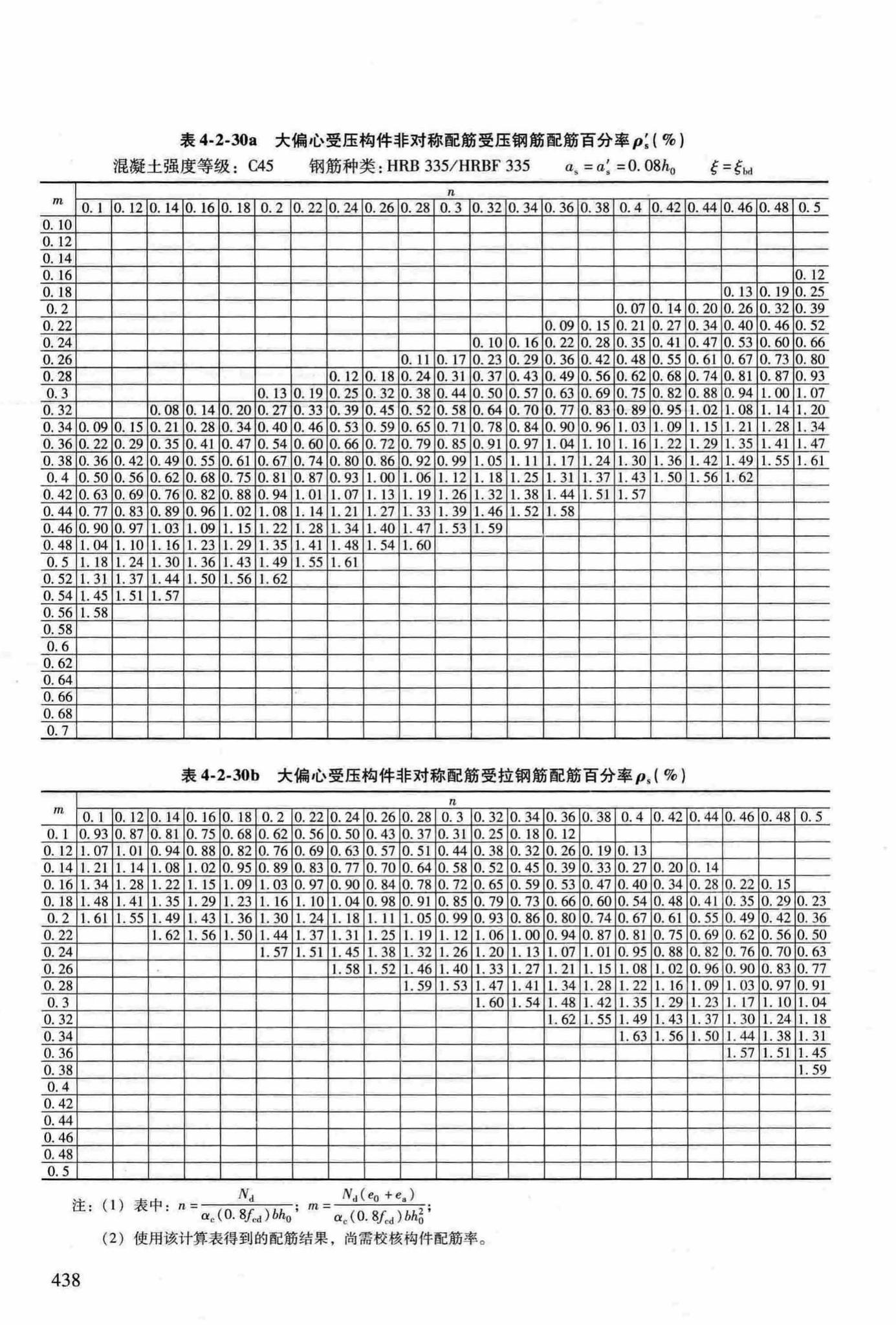 RFJ04-2015-3--防空地下室结构设计手册(第三册)