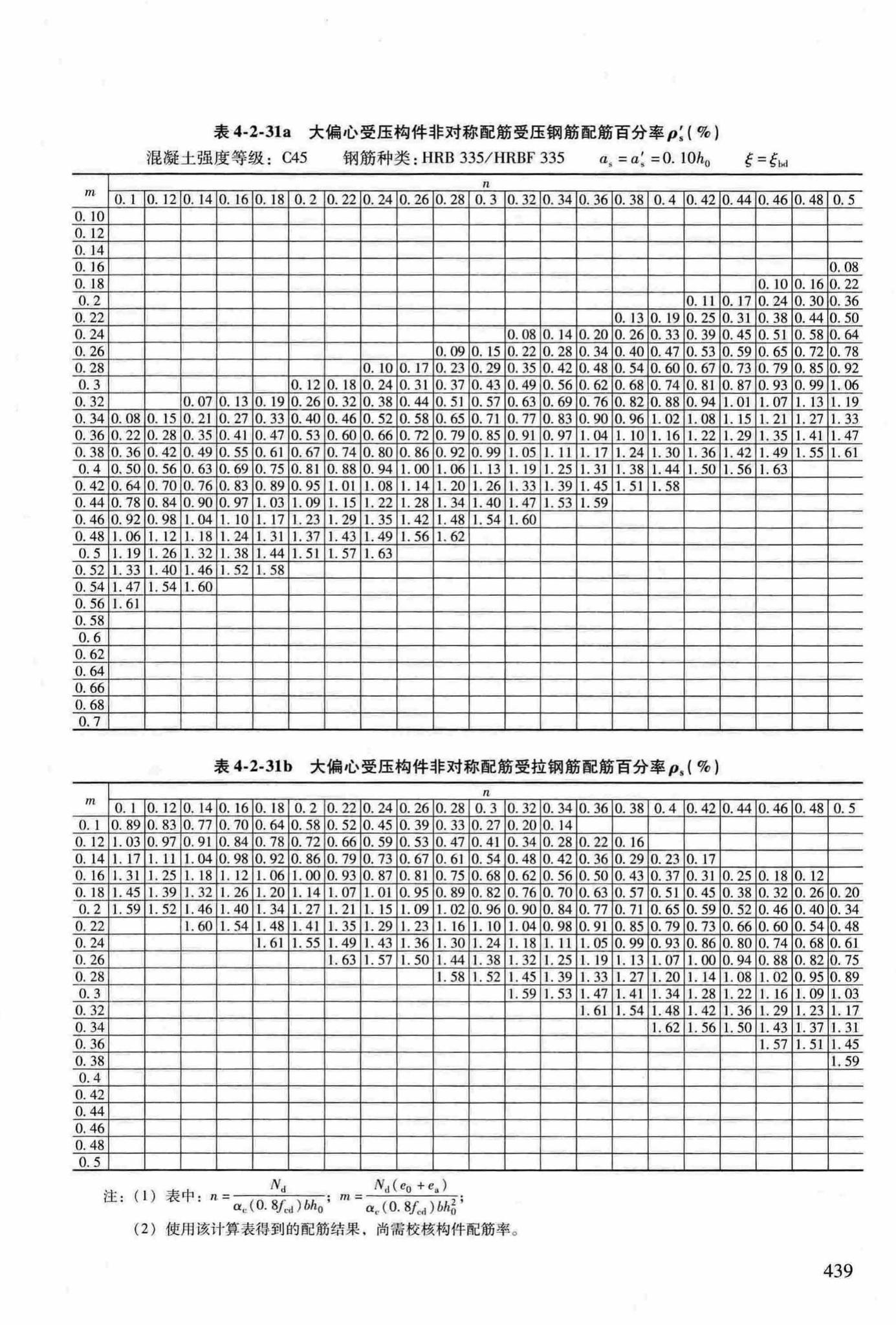 RFJ04-2015-3--防空地下室结构设计手册(第三册)