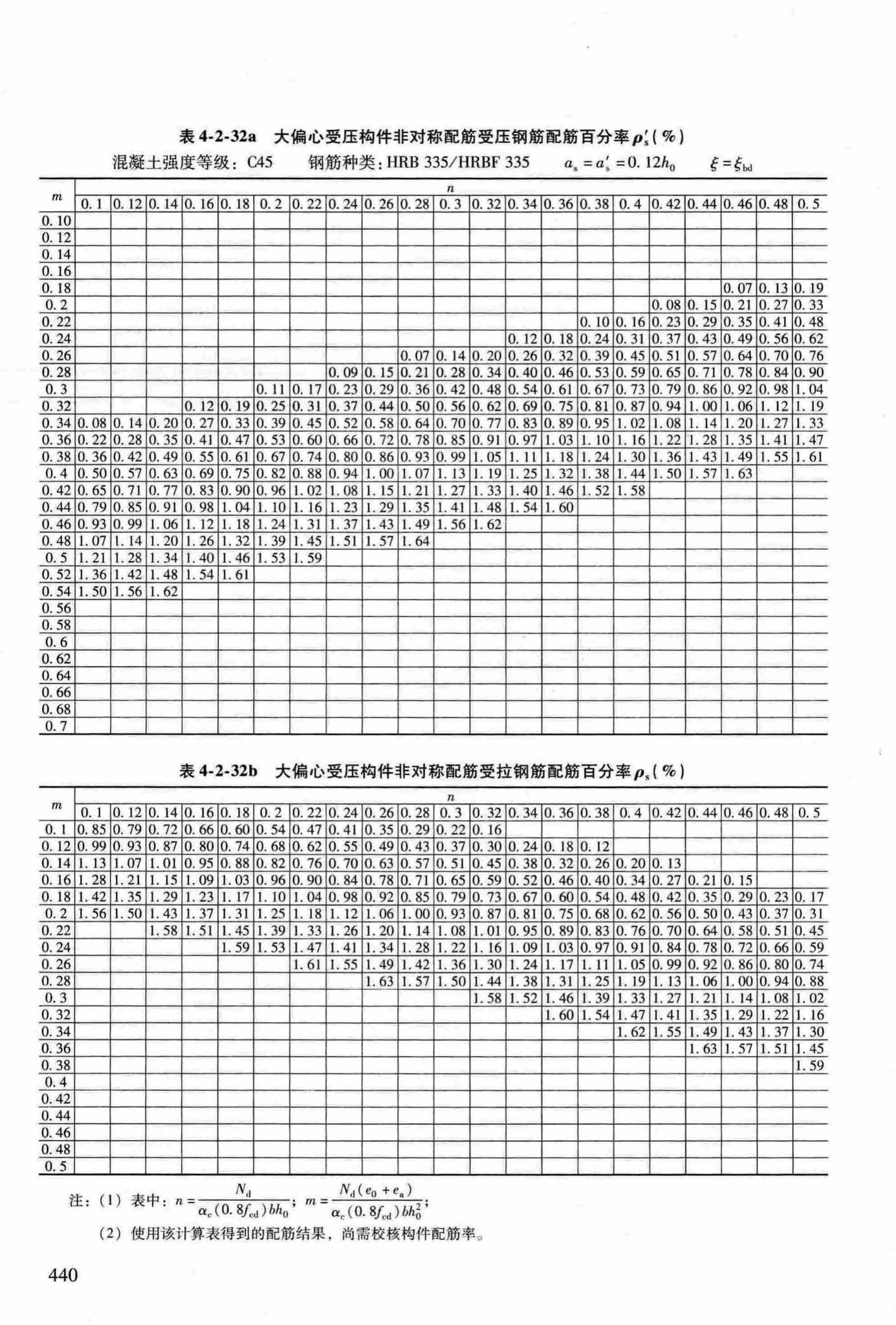 RFJ04-2015-3--防空地下室结构设计手册(第三册)