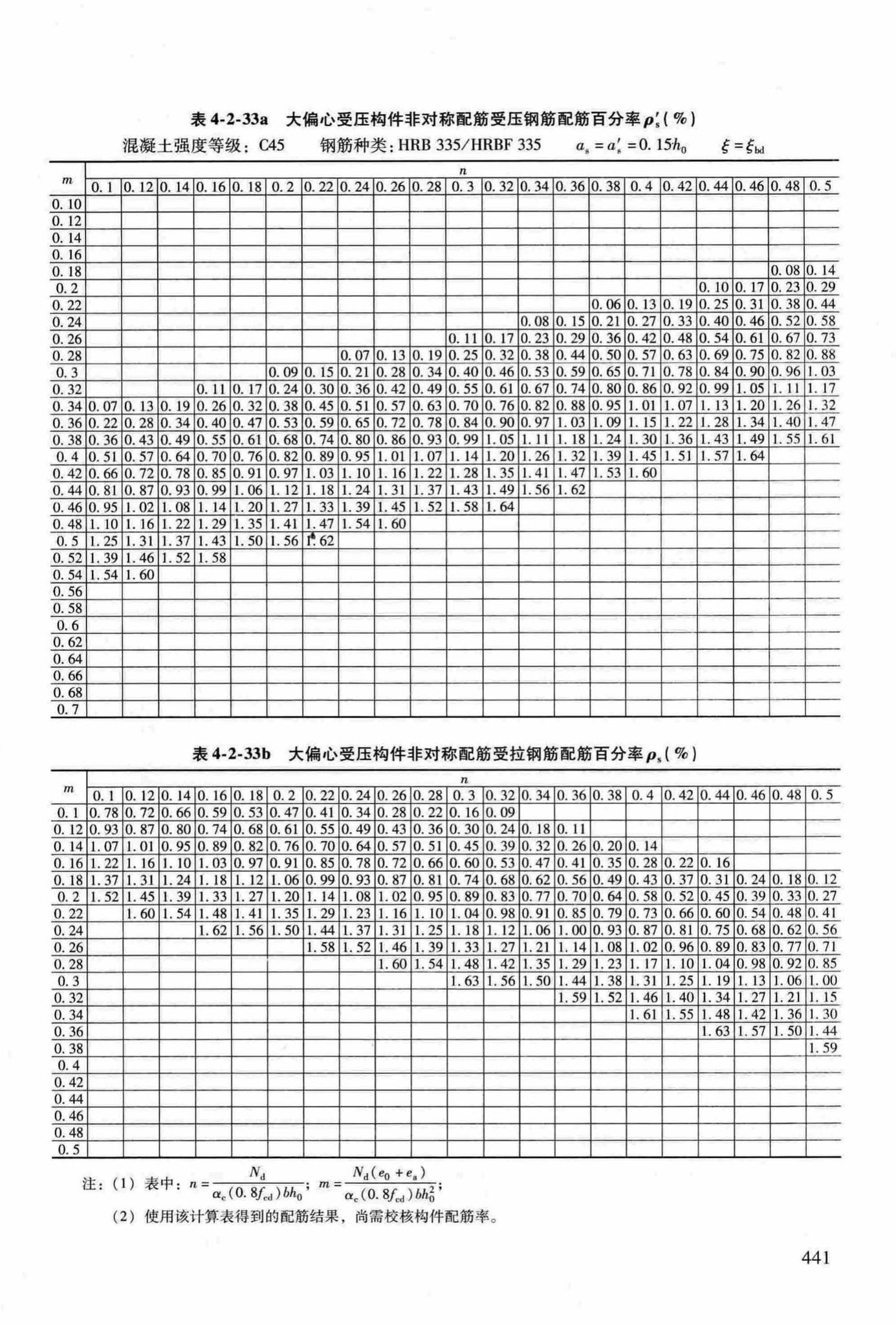 RFJ04-2015-3--防空地下室结构设计手册(第三册)