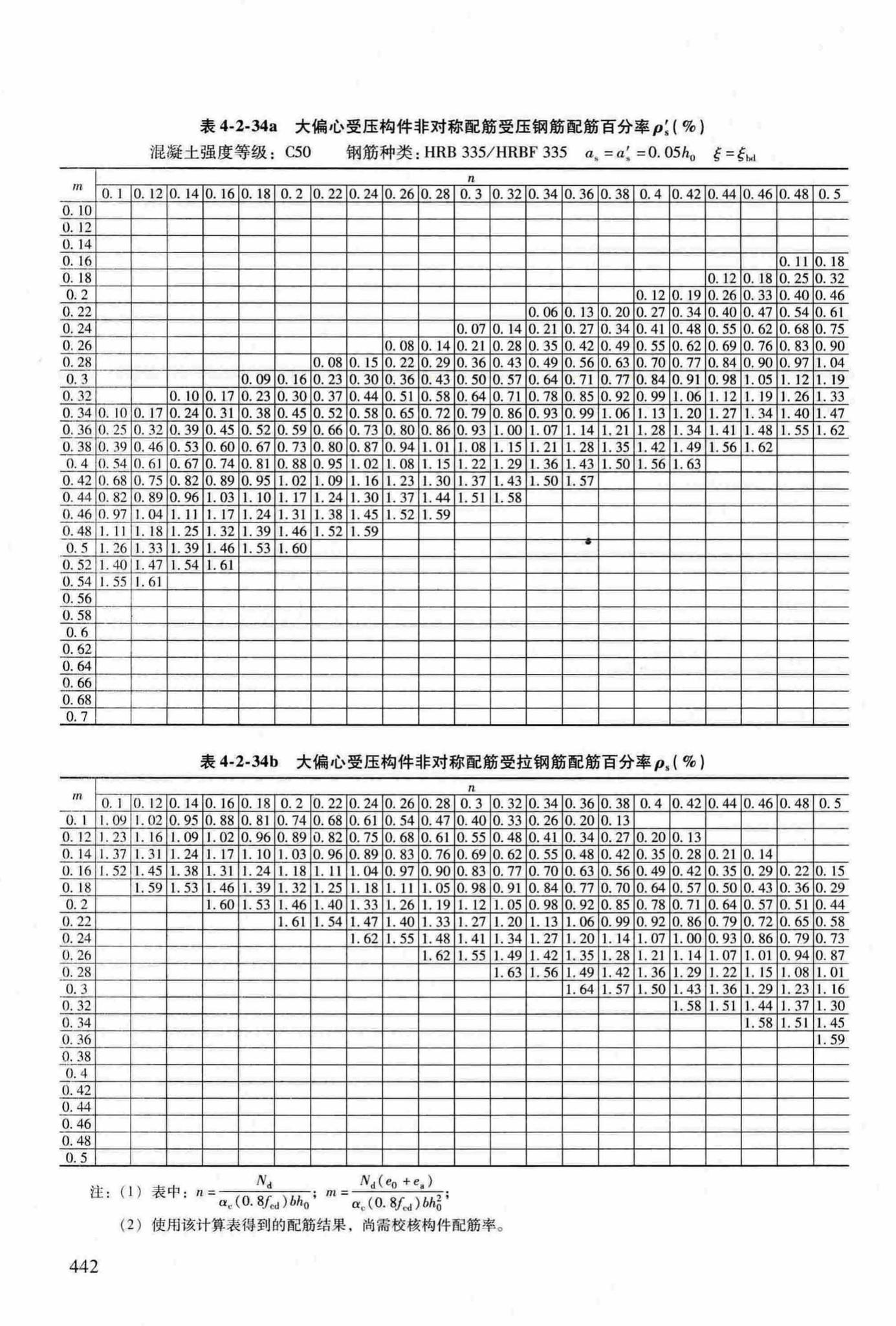 RFJ04-2015-3--防空地下室结构设计手册(第三册)