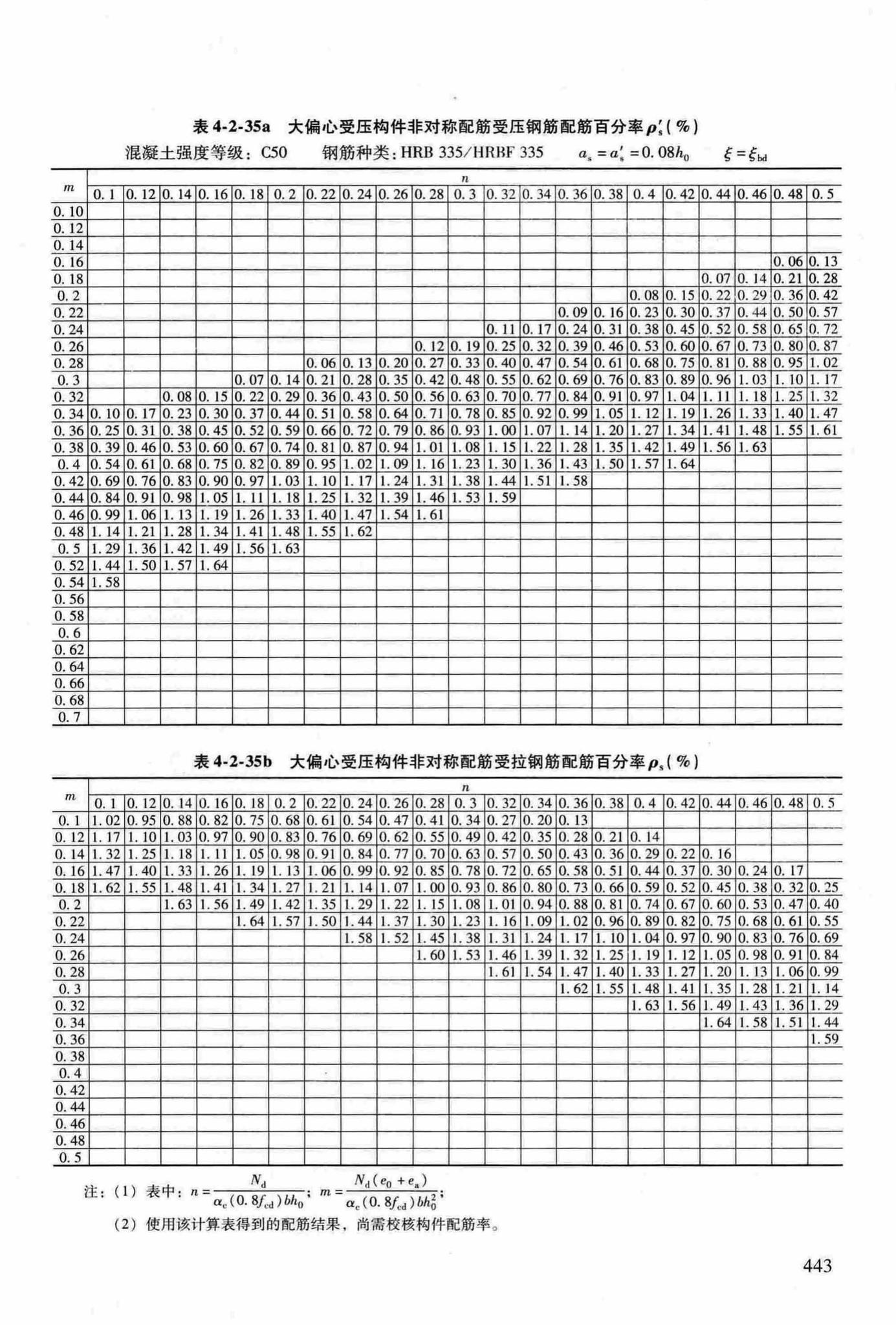 RFJ04-2015-3--防空地下室结构设计手册(第三册)