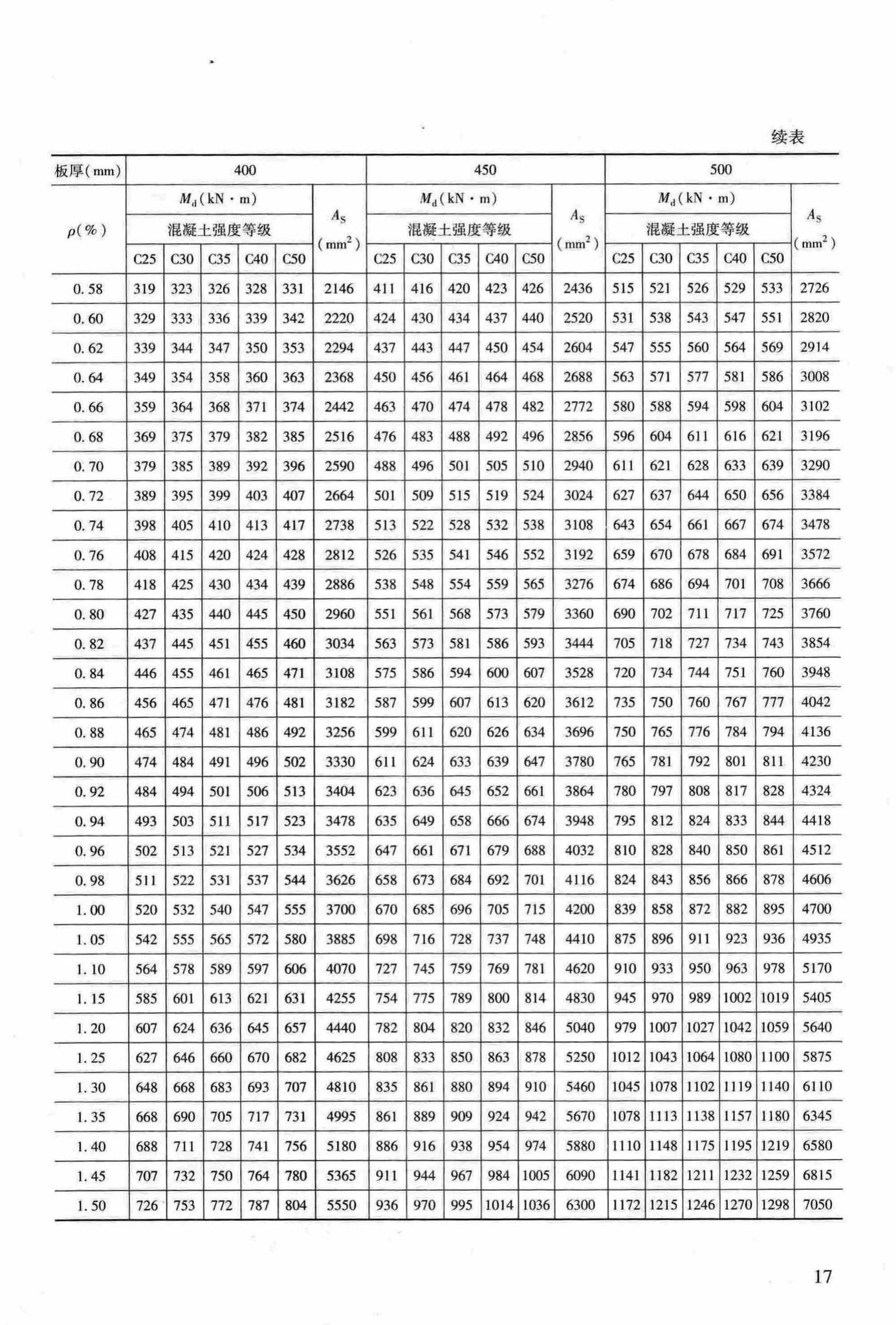 RFJ04-2015-3--防空地下室结构设计手册(第三册)