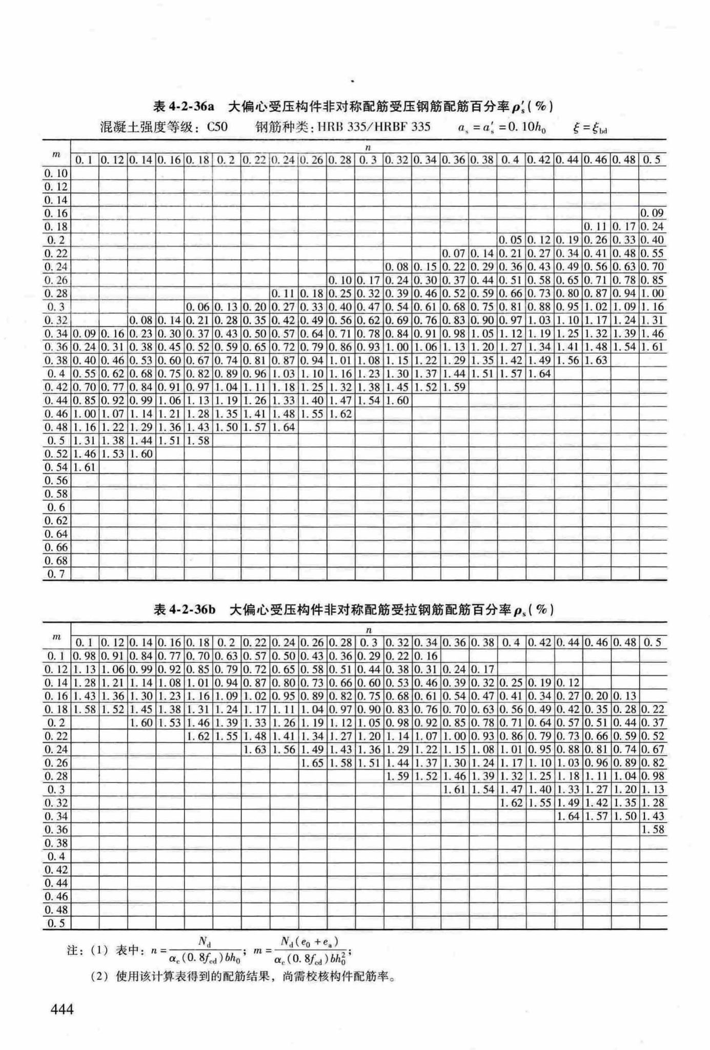 RFJ04-2015-3--防空地下室结构设计手册(第三册)