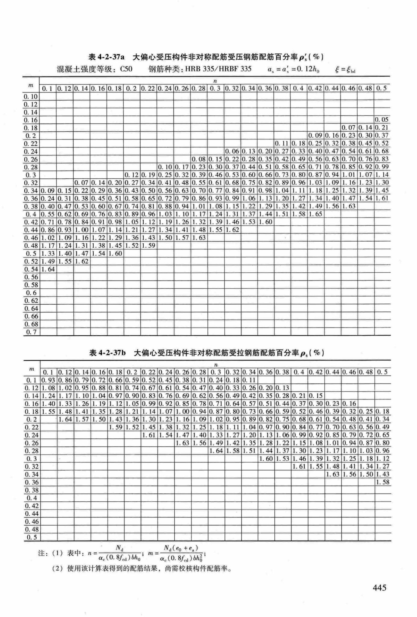 RFJ04-2015-3--防空地下室结构设计手册(第三册)