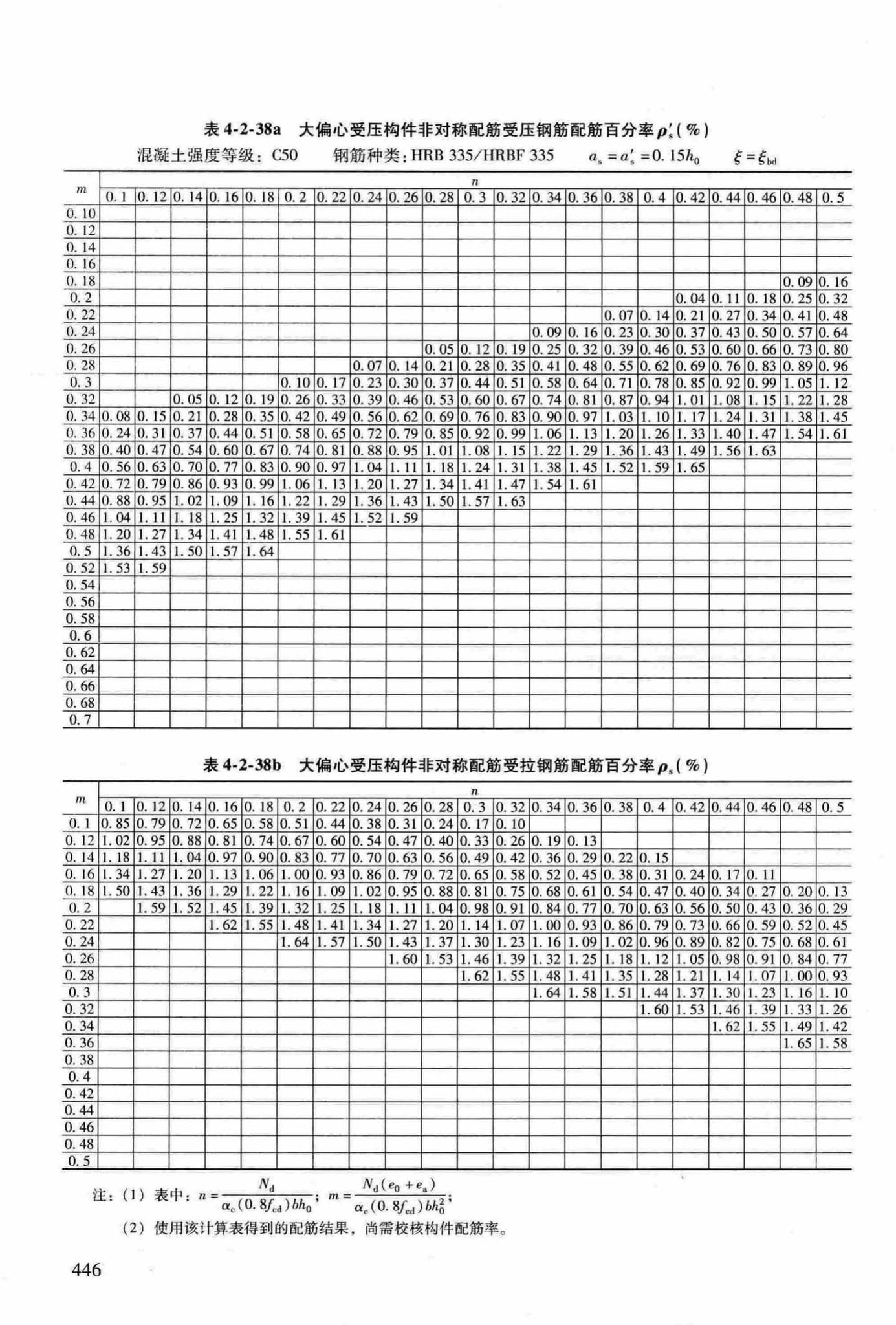 RFJ04-2015-3--防空地下室结构设计手册(第三册)