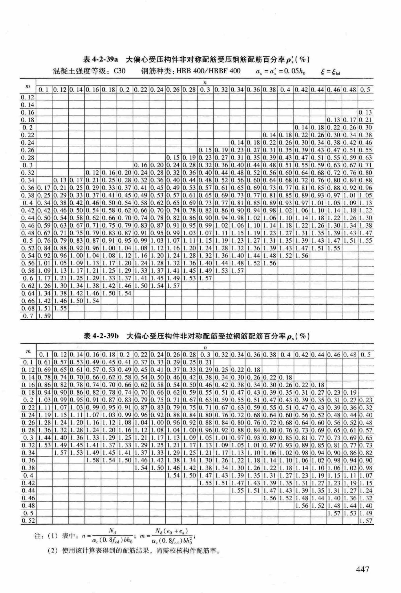 RFJ04-2015-3--防空地下室结构设计手册(第三册)