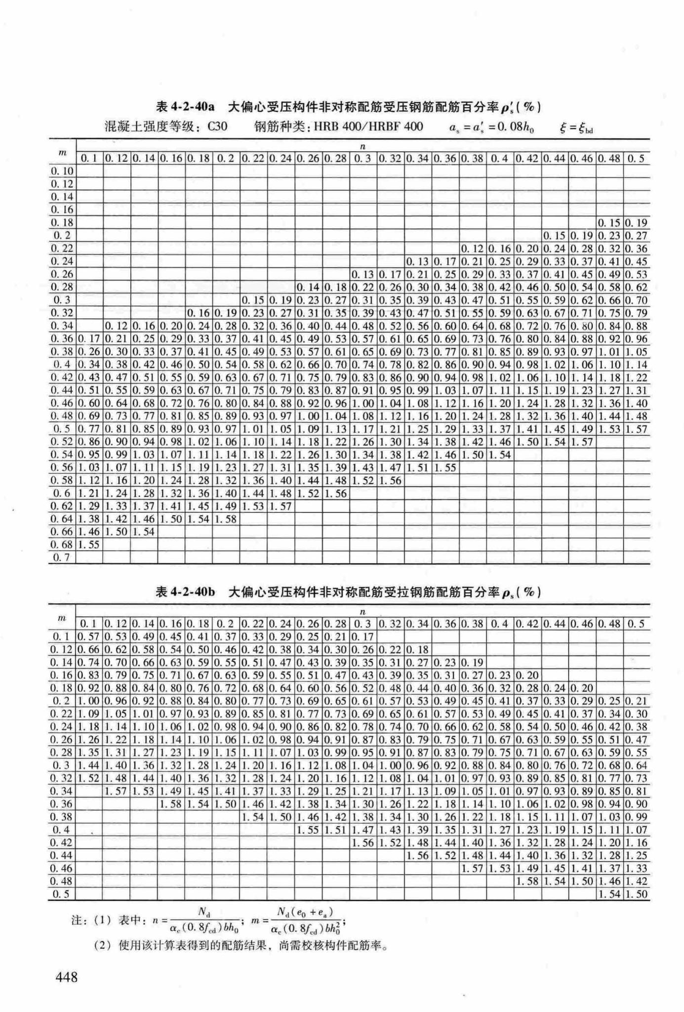 RFJ04-2015-3--防空地下室结构设计手册(第三册)