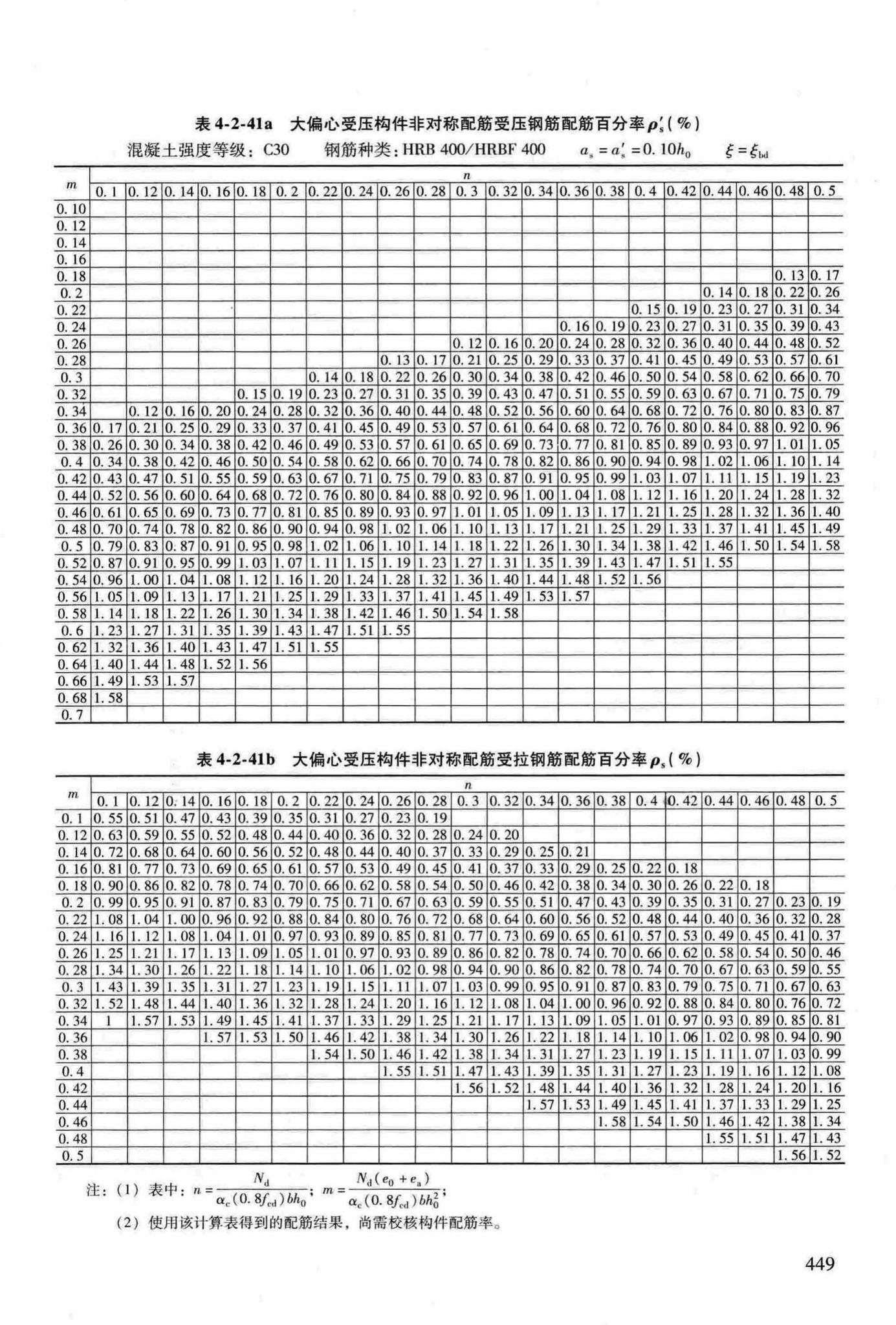 RFJ04-2015-3--防空地下室结构设计手册(第三册)