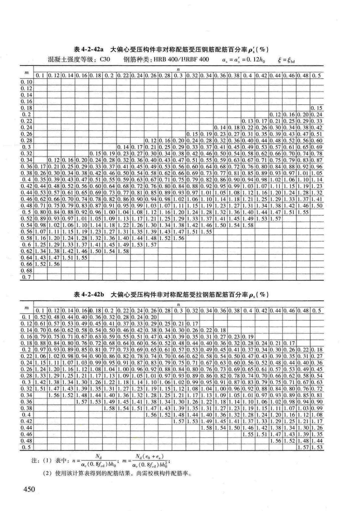 RFJ04-2015-3--防空地下室结构设计手册(第三册)