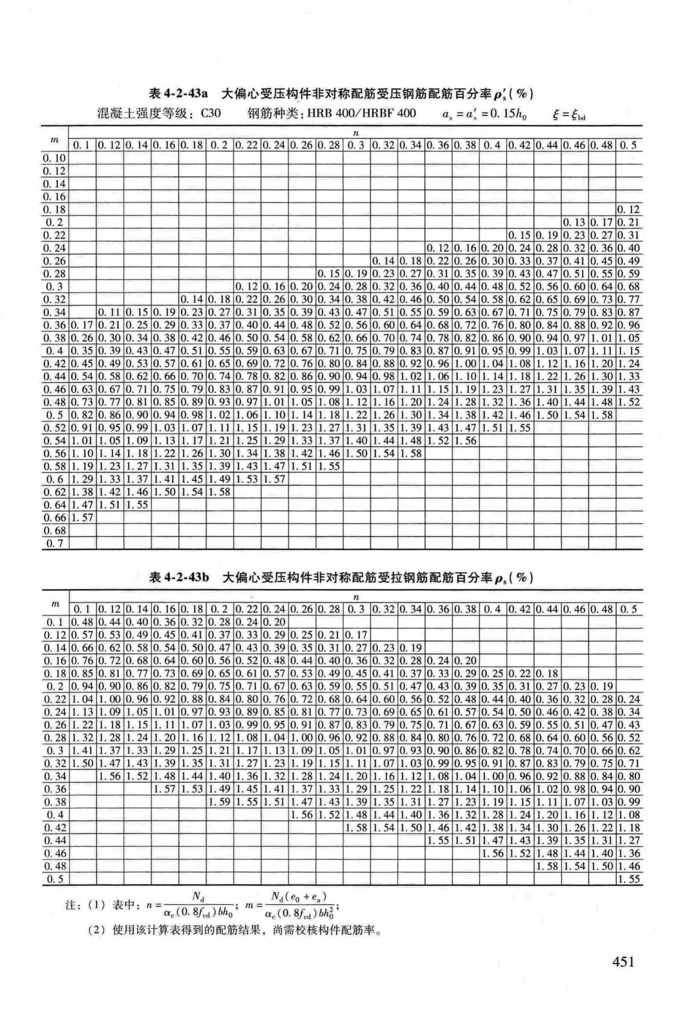 RFJ04-2015-3--防空地下室结构设计手册(第三册)