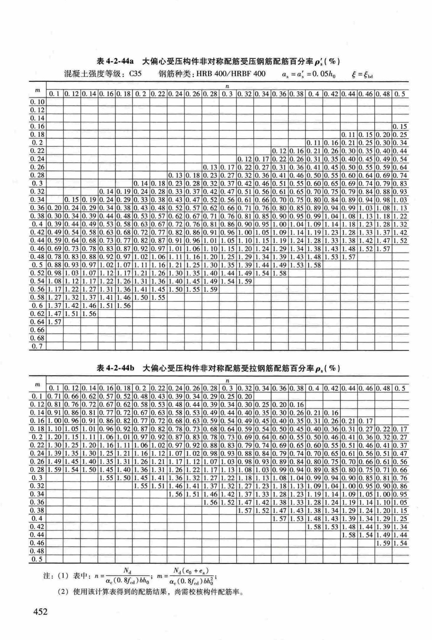 RFJ04-2015-3--防空地下室结构设计手册(第三册)