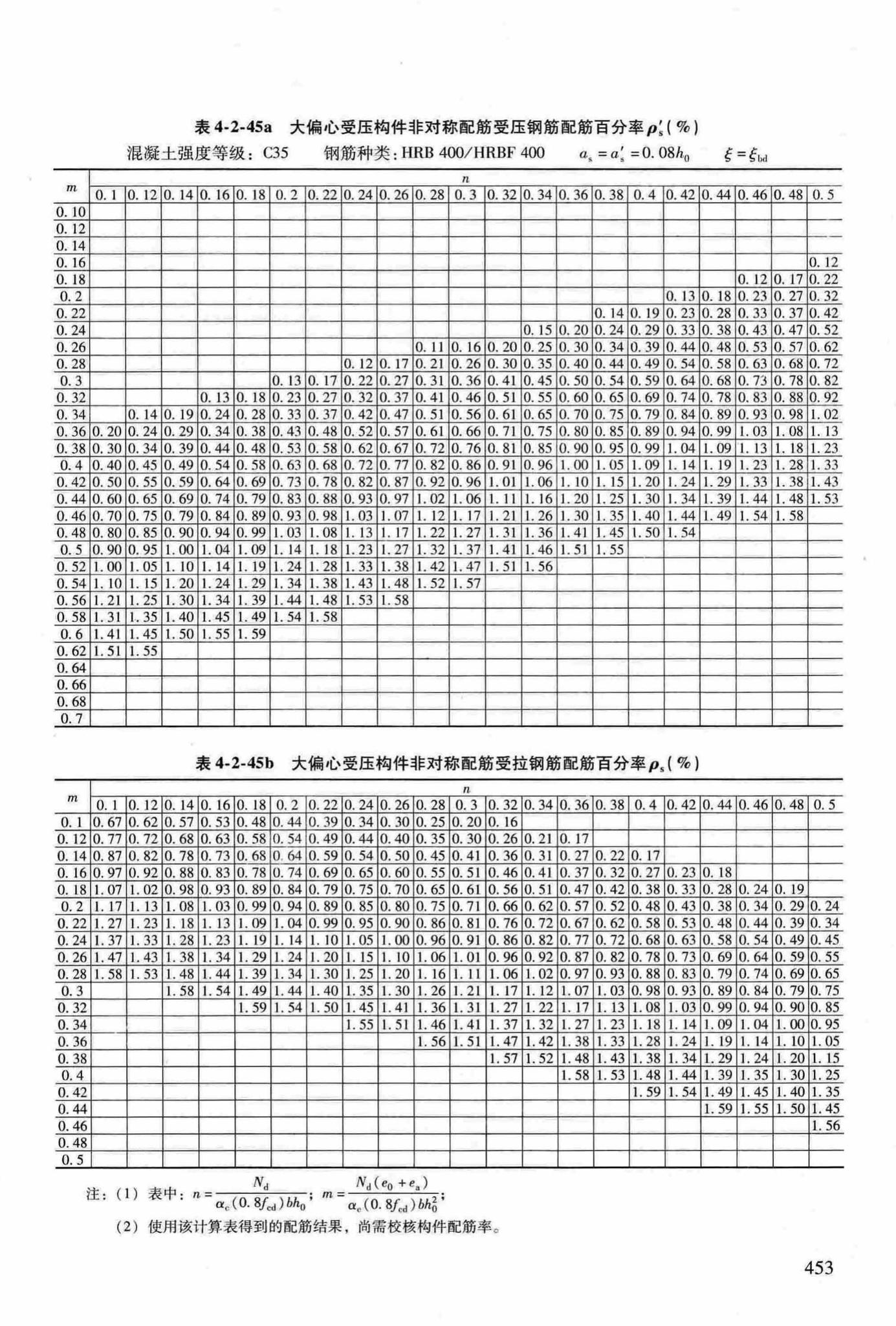 RFJ04-2015-3--防空地下室结构设计手册(第三册)