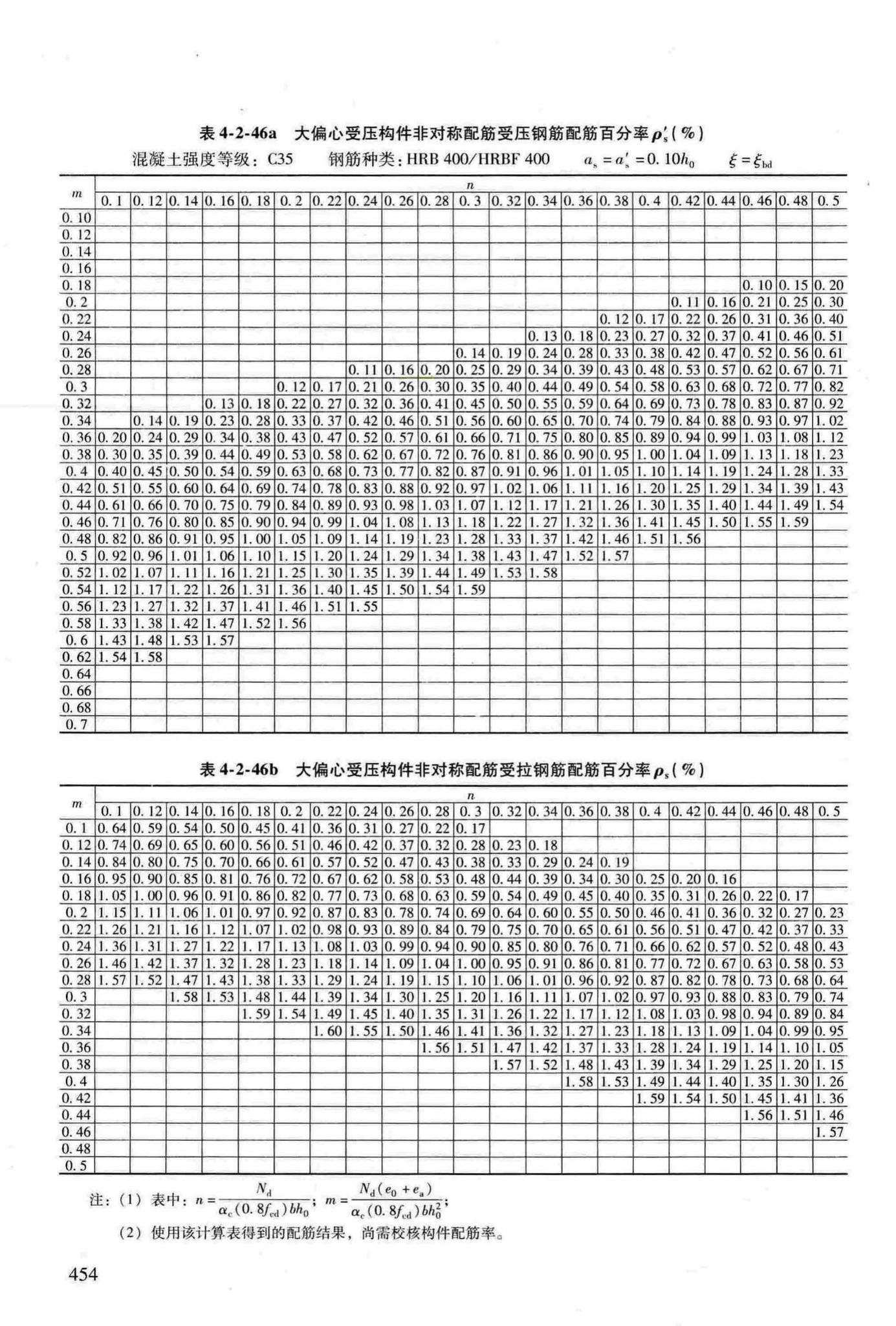 RFJ04-2015-3--防空地下室结构设计手册(第三册)