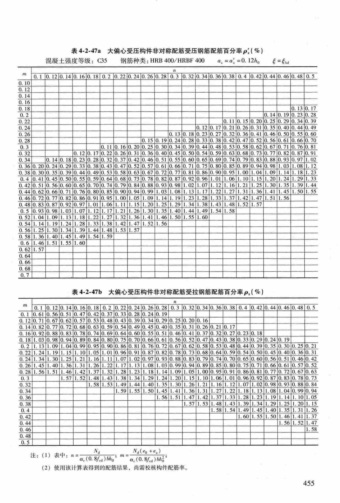 RFJ04-2015-3--防空地下室结构设计手册(第三册)