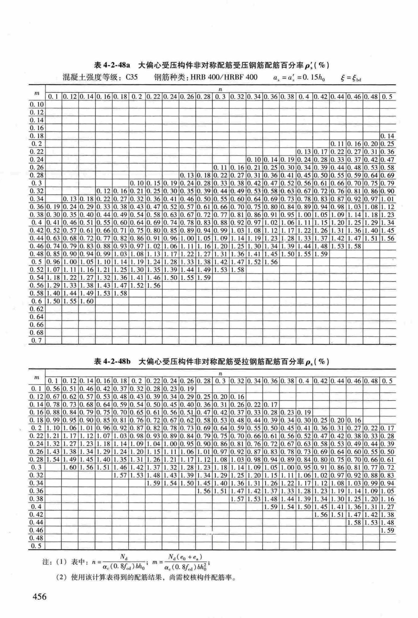 RFJ04-2015-3--防空地下室结构设计手册(第三册)