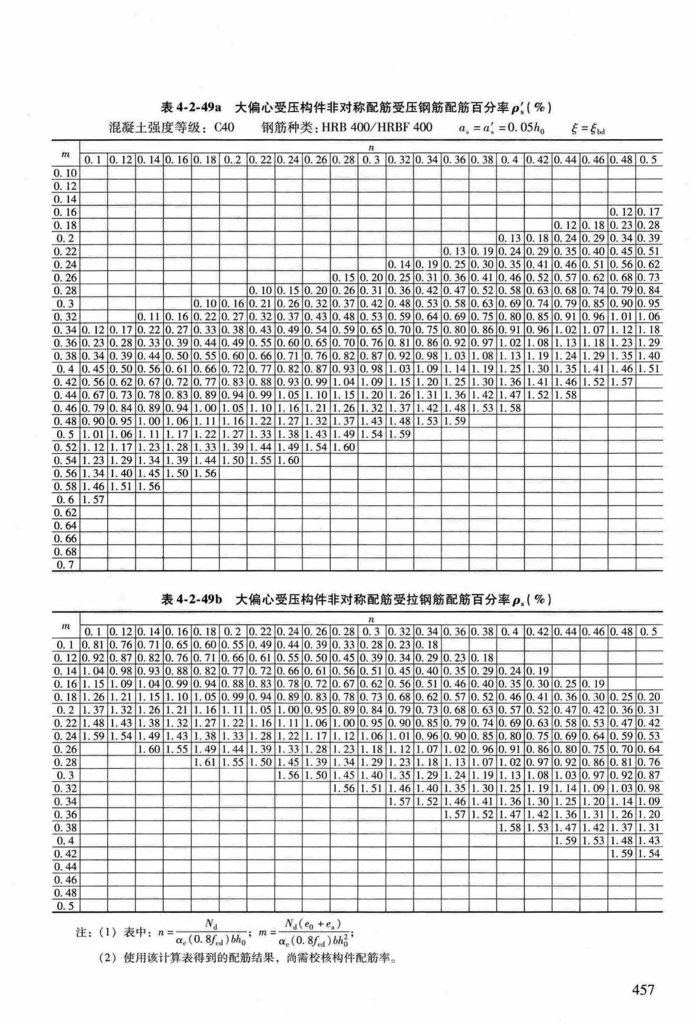 RFJ04-2015-3--防空地下室结构设计手册(第三册)