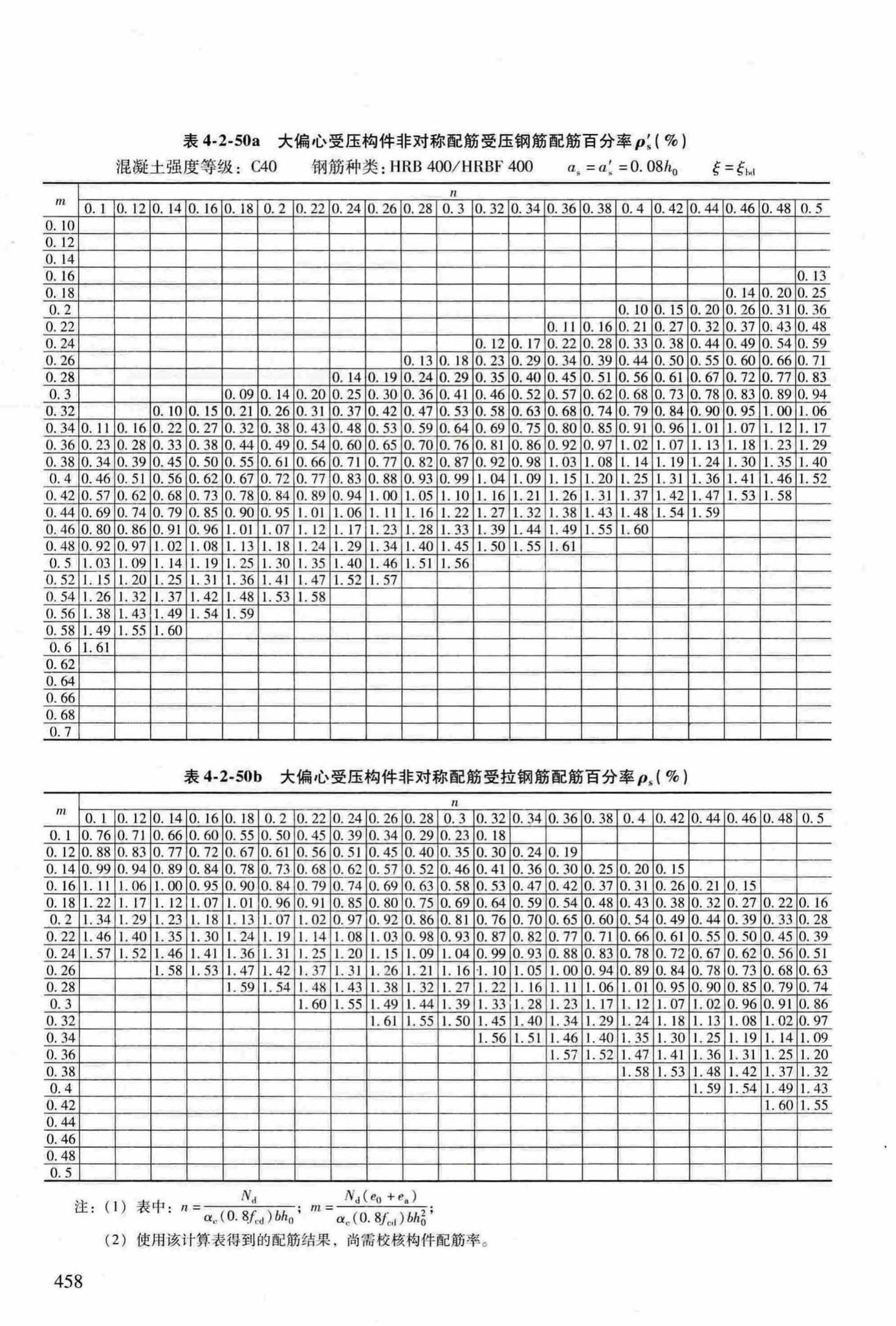 RFJ04-2015-3--防空地下室结构设计手册(第三册)