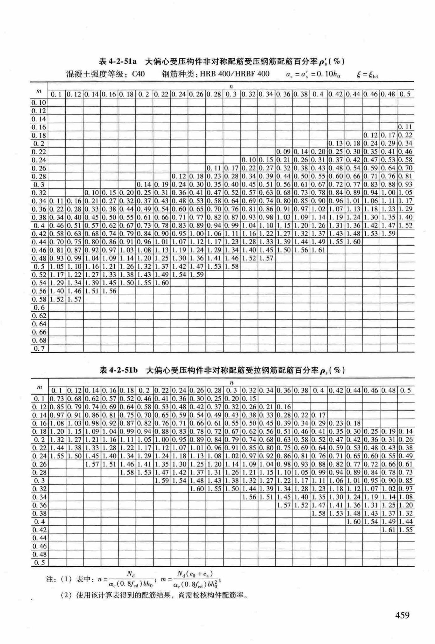 RFJ04-2015-3--防空地下室结构设计手册(第三册)