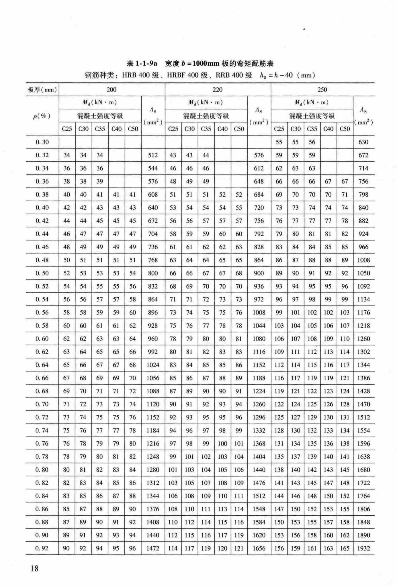 RFJ04-2015-3--防空地下室结构设计手册(第三册)