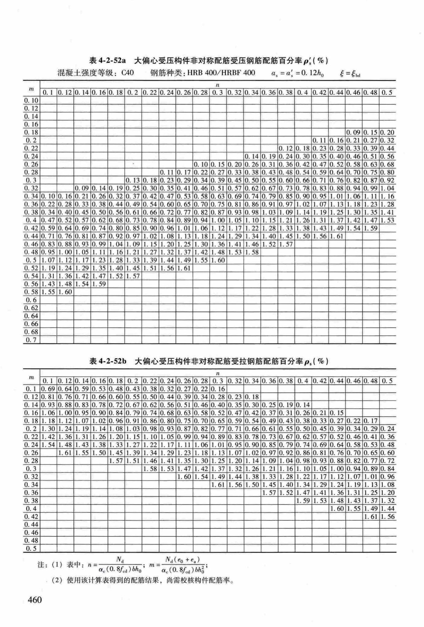 RFJ04-2015-3--防空地下室结构设计手册(第三册)